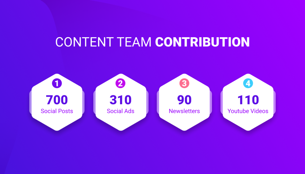 Contributo del team di contenuti