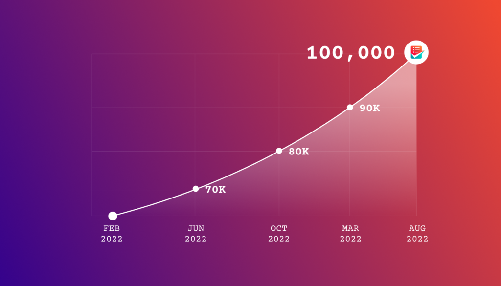 MetForm'un büyümesi