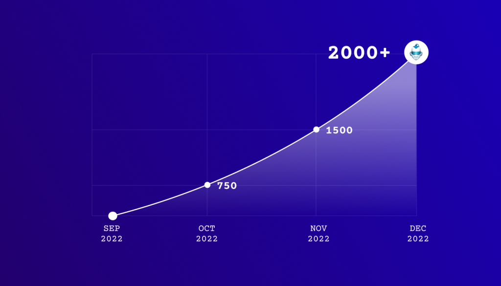 GetGenie ผ่านการติดตั้งที่ใช้งานอยู่เกิน 2,000 ครั้ง