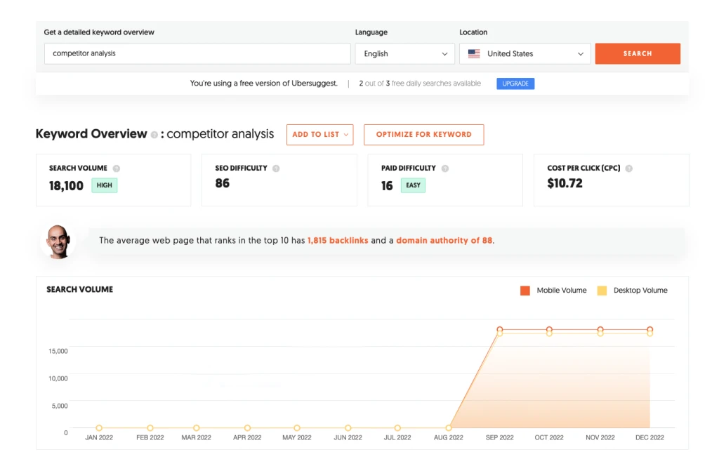 Analisi del gap di contenuto: esempio di analisi della concorrenza di UberSuggest