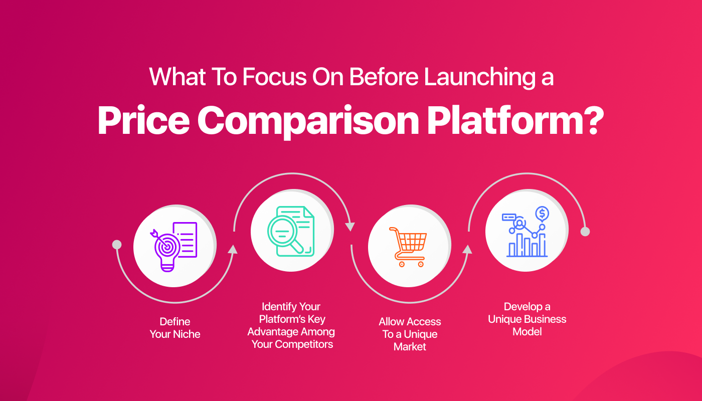 Em que focar antes de lançar uma plataforma de comparação de preços? - Site de comparação de preços.