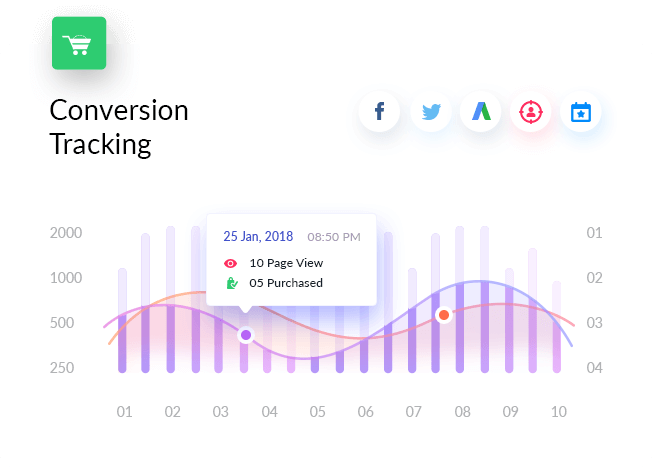 WooCommerce コンバージョン トラッキングのコンバージョン トラッキング チャート