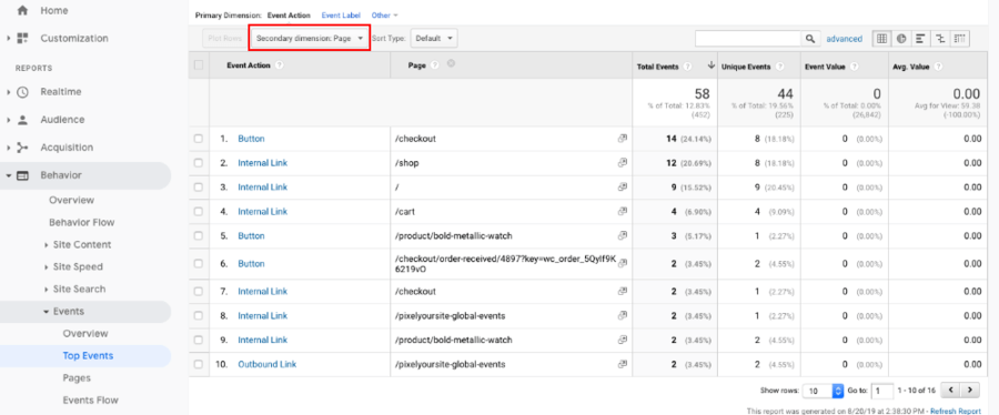 PixelYourSite-Daten in Google Analytics