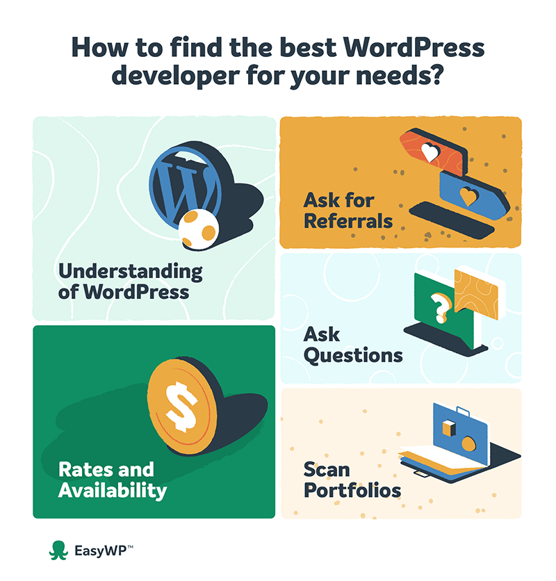 Como encontrar um infográfico de desenvolvedor WordPress