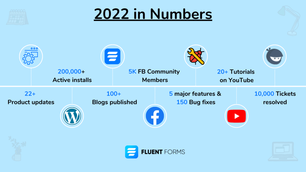 Fluent Forms 2022 年の振り返り