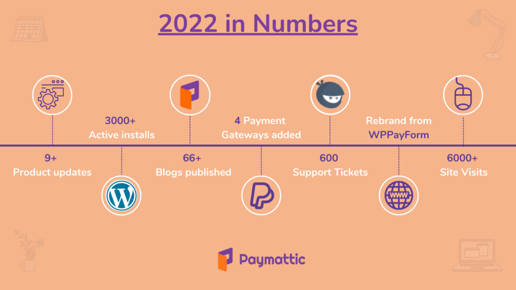 paymattic год в обзоре 2022