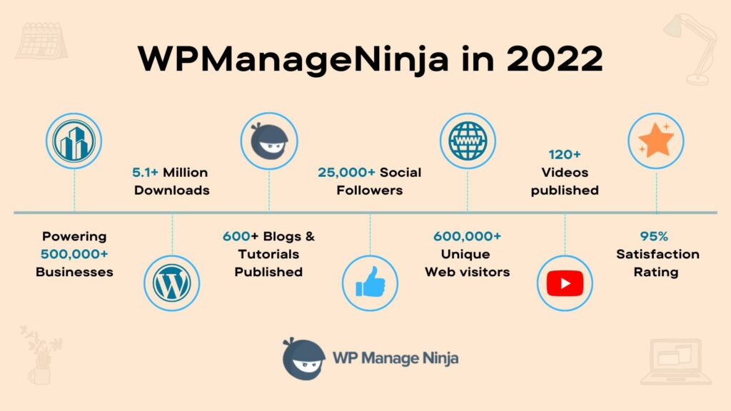 WPMN 2022 のハイライト