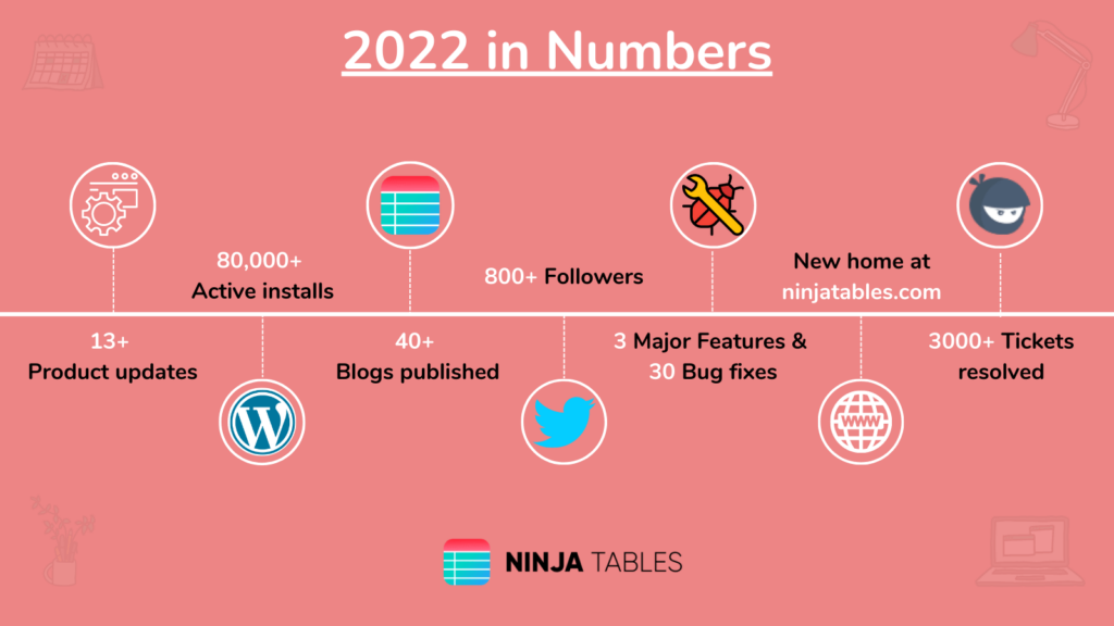 2022 yılı incelemesinde ninja masaları