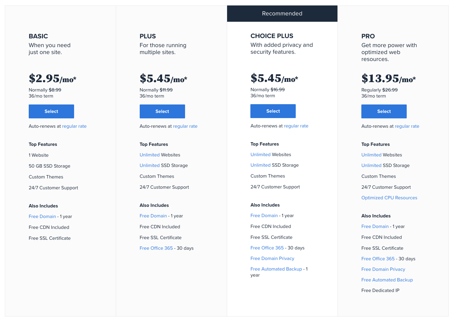 Prețuri Bluehost