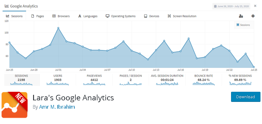 Google Analytics