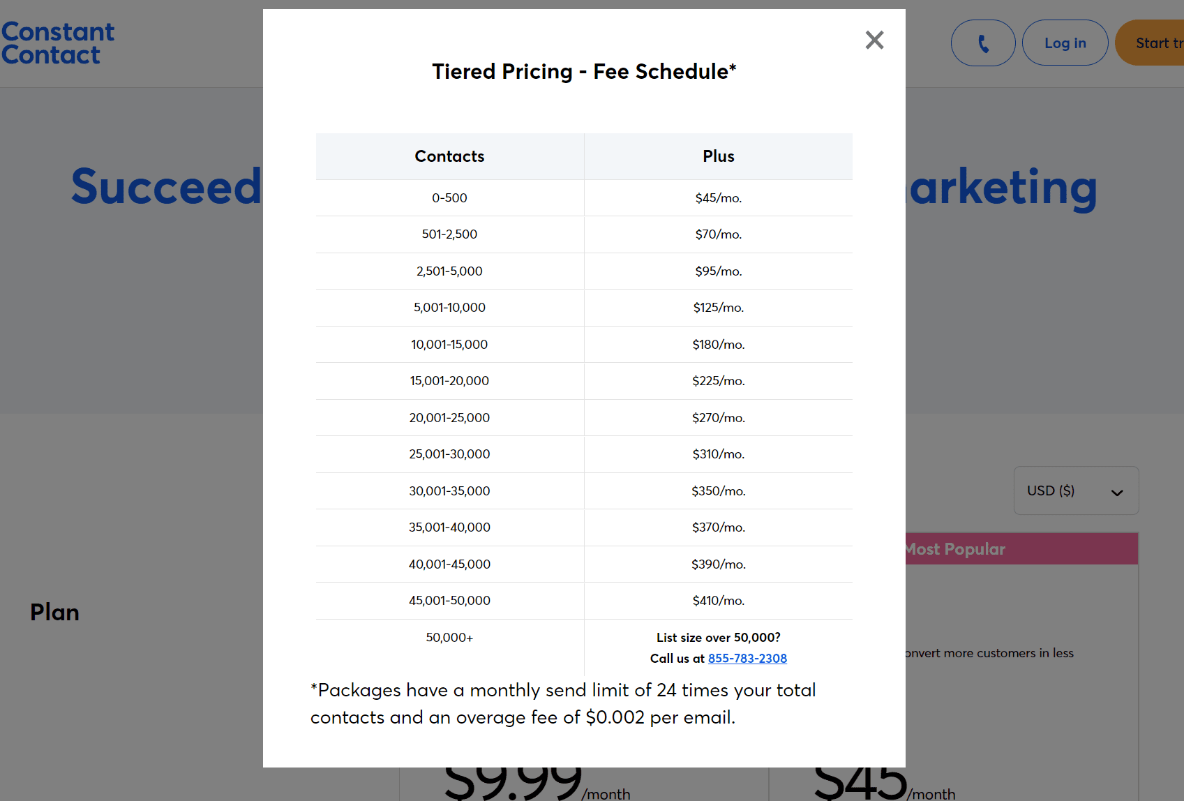 ständiger Kontakt Preisstufe