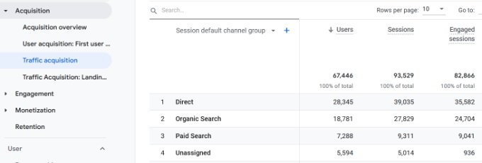 View paid search traffic