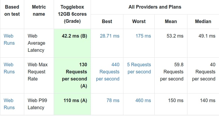 togglebox windows vps server ist getestet