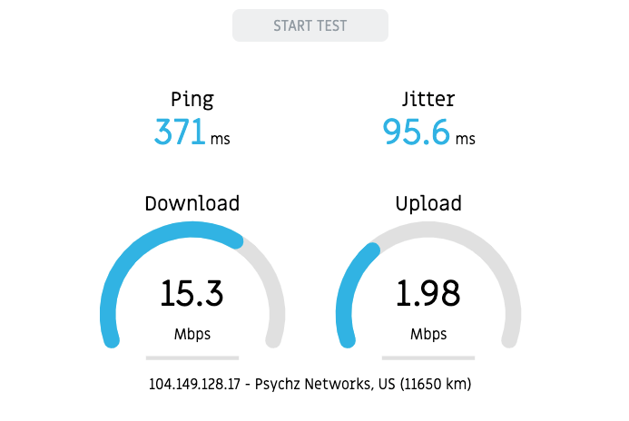 Antwortzeit des Servers von