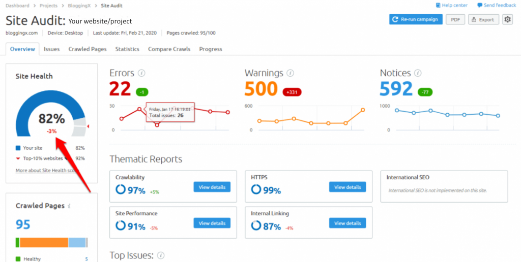 Semrush site Audit report