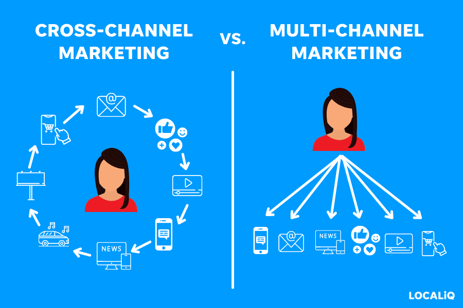 cross canal vs marketing multicanal