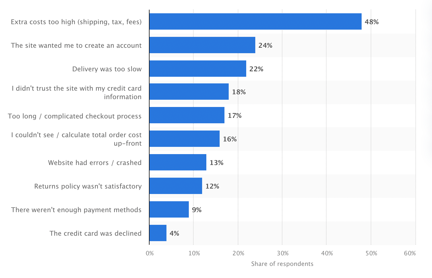 Данные, показывающие лучшую конверсию в клиентов