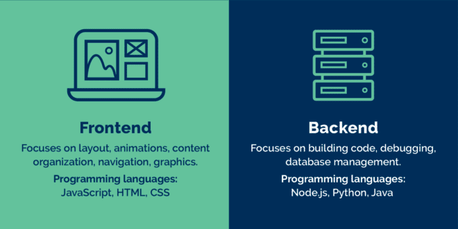 Perbedaan utama antara frontend dan backend