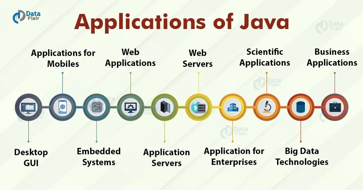 Java 開発者は、さまざまなプロジェクトに幅広く取り組んでいます