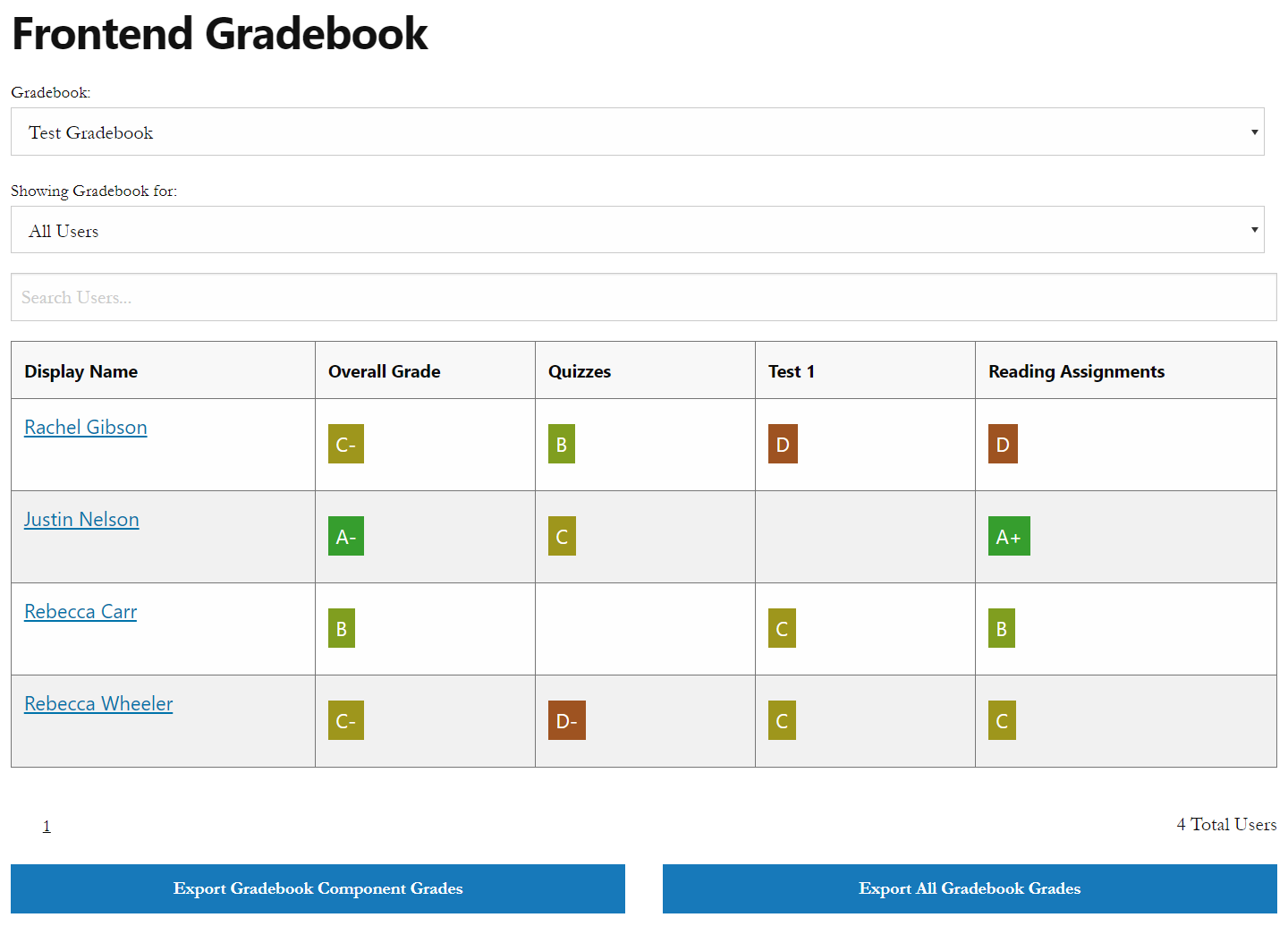 Gradebook-for-learndash