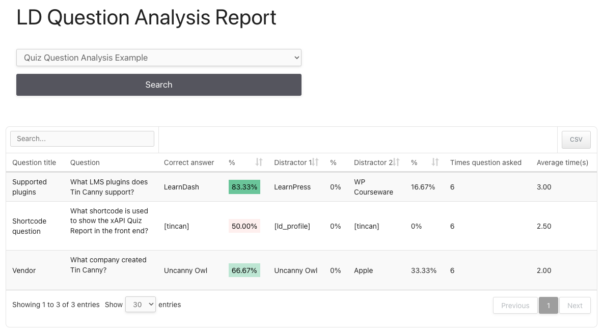 LearnDash-Question-Analysis-Report-in TinCanny-plugin