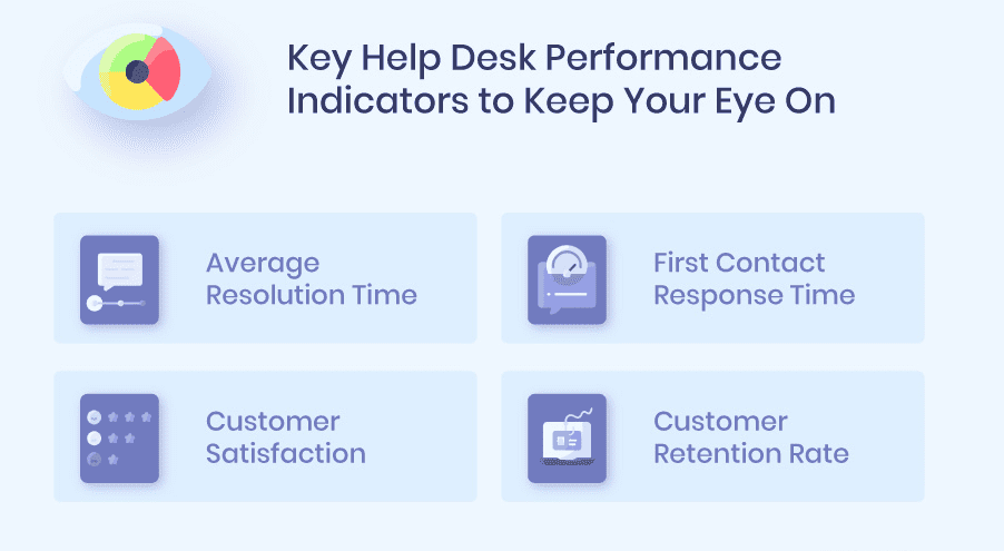 Les indicateurs de performance importants du service d'assistance.