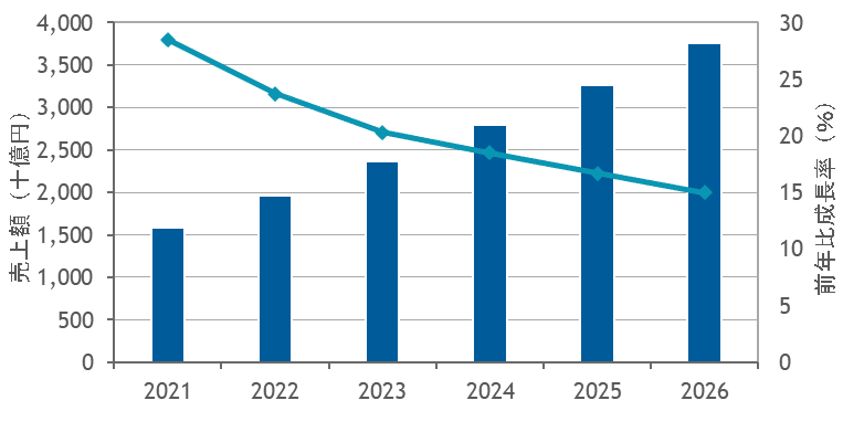 Could market trend in Japan