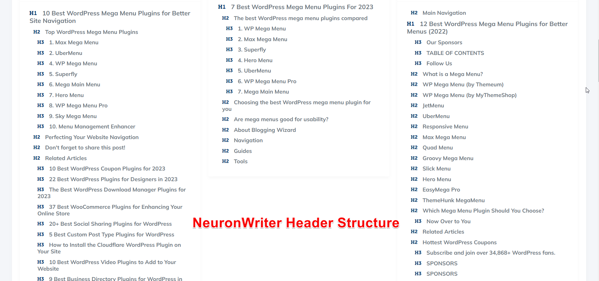 Estructura del encabezado de contenido de NeuronWriter