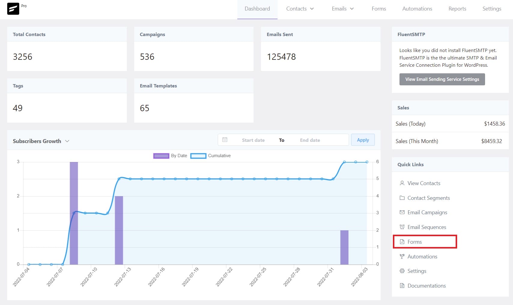 FluentCRM Dashboard mostrando el crecimiento de suscriptores de Fluent Form