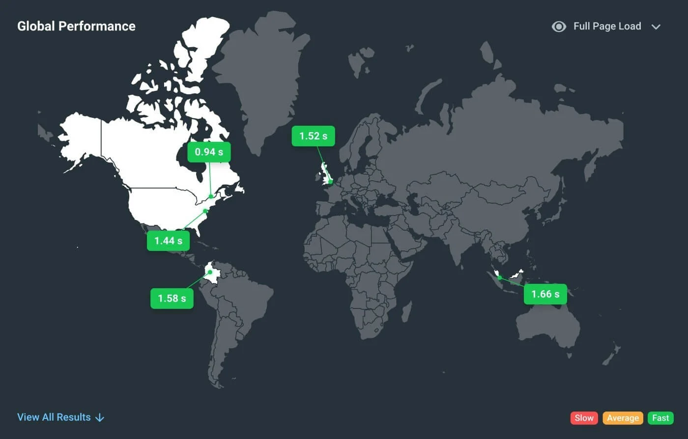 Mapa de herramientas DotCom