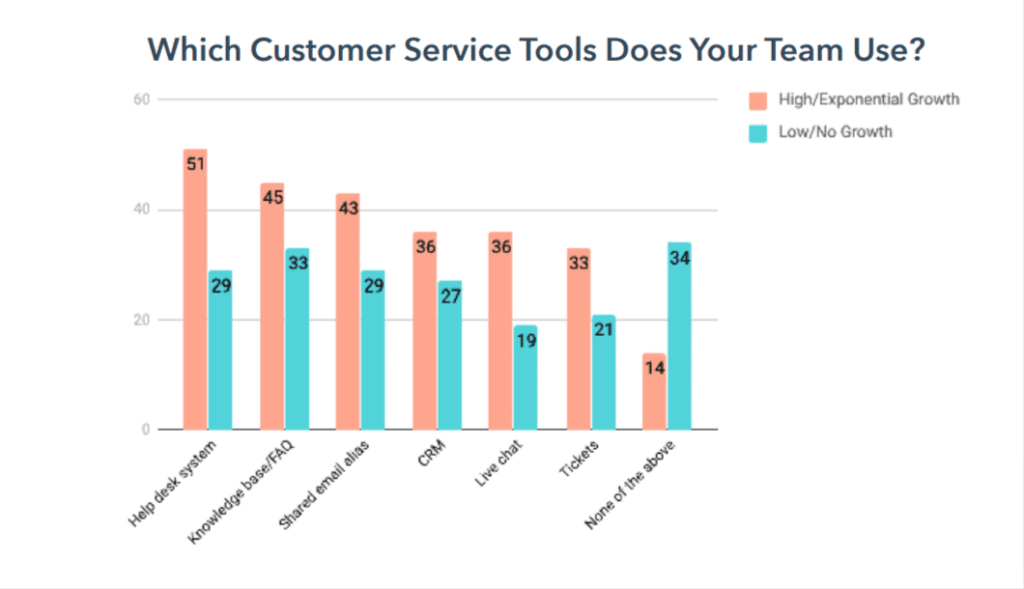 Herramientas de servicio al cliente utilizadas por los equipos de la mesa de servicio.