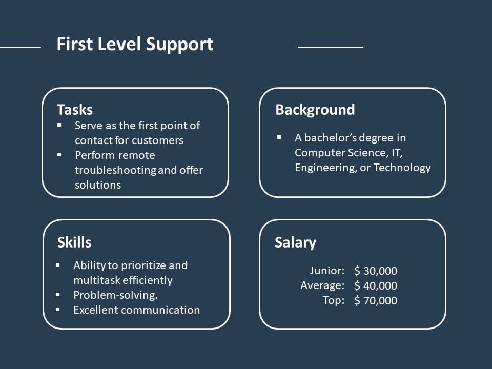 Perfil de trabajo de soporte de mesa de ayuda de TI