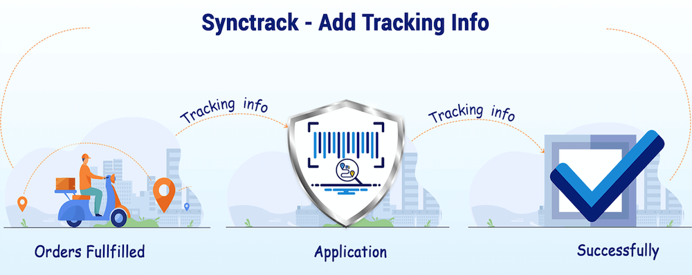 SyncTrack 自動添加支付寶