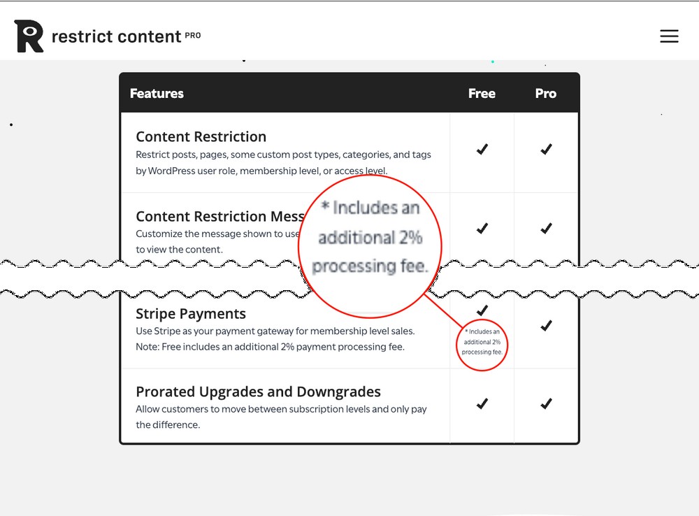 Restringir contenido Pro Gratis