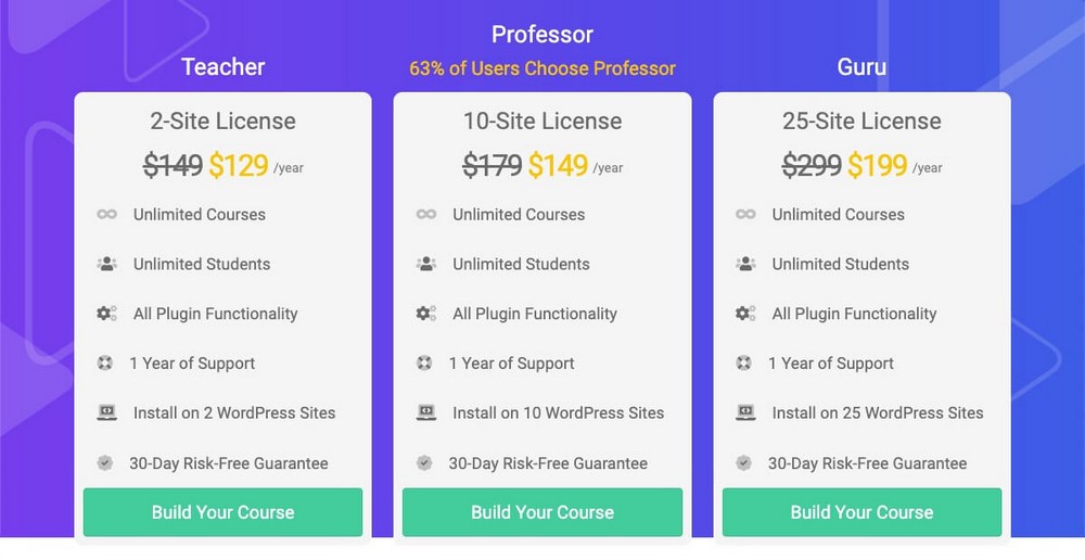 Precios de los cursos de WP