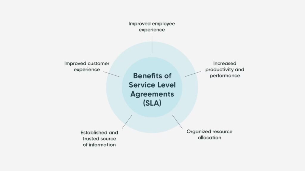 IT 지원을 위한 서비스 수준 계약의 이점