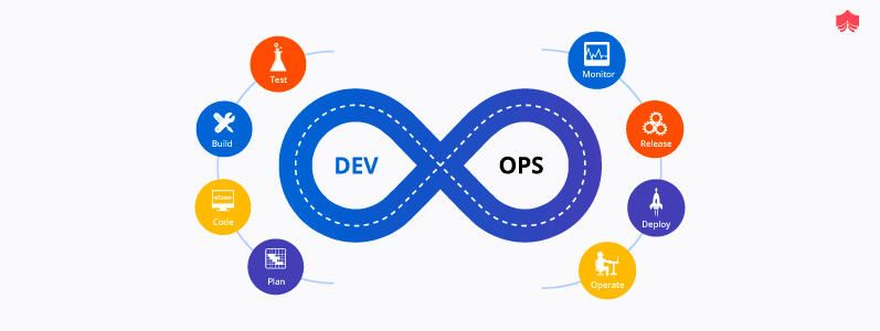 La connessione naturale tra il cloud e Devops