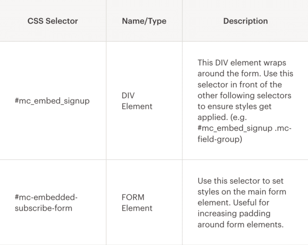 Mailchimp CSS Kancaları