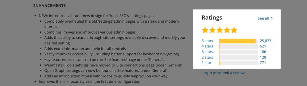 Peringkat Yoast WordPress