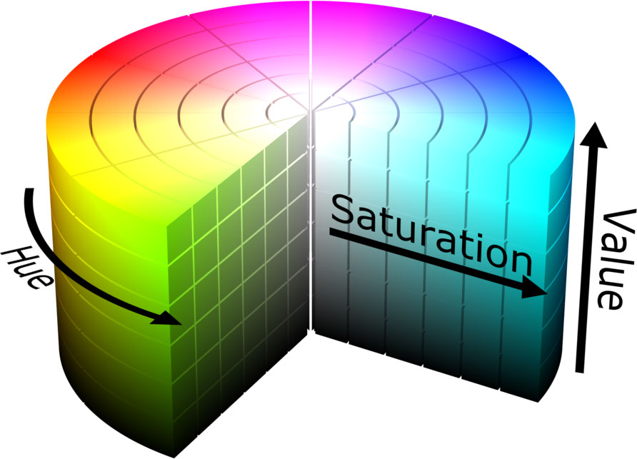 skema ruang warna hsv sebagai contoh praktik terbaik gambar blog