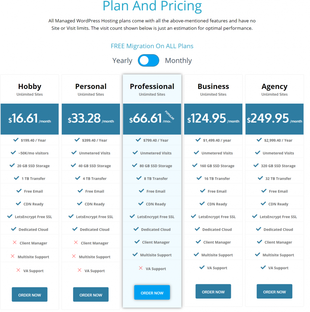 WPOven Plan and Pricing