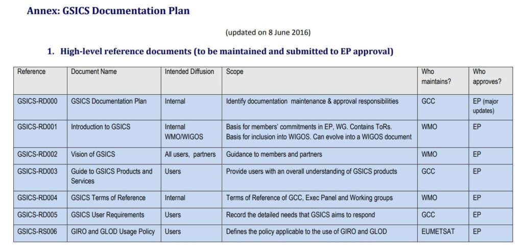 Planificación de documentación técnica para un software.