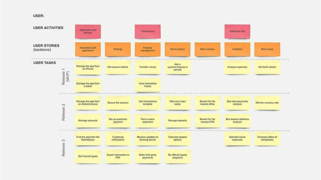 Ejemplo de documentación del producto de un mapa de historia de usuario