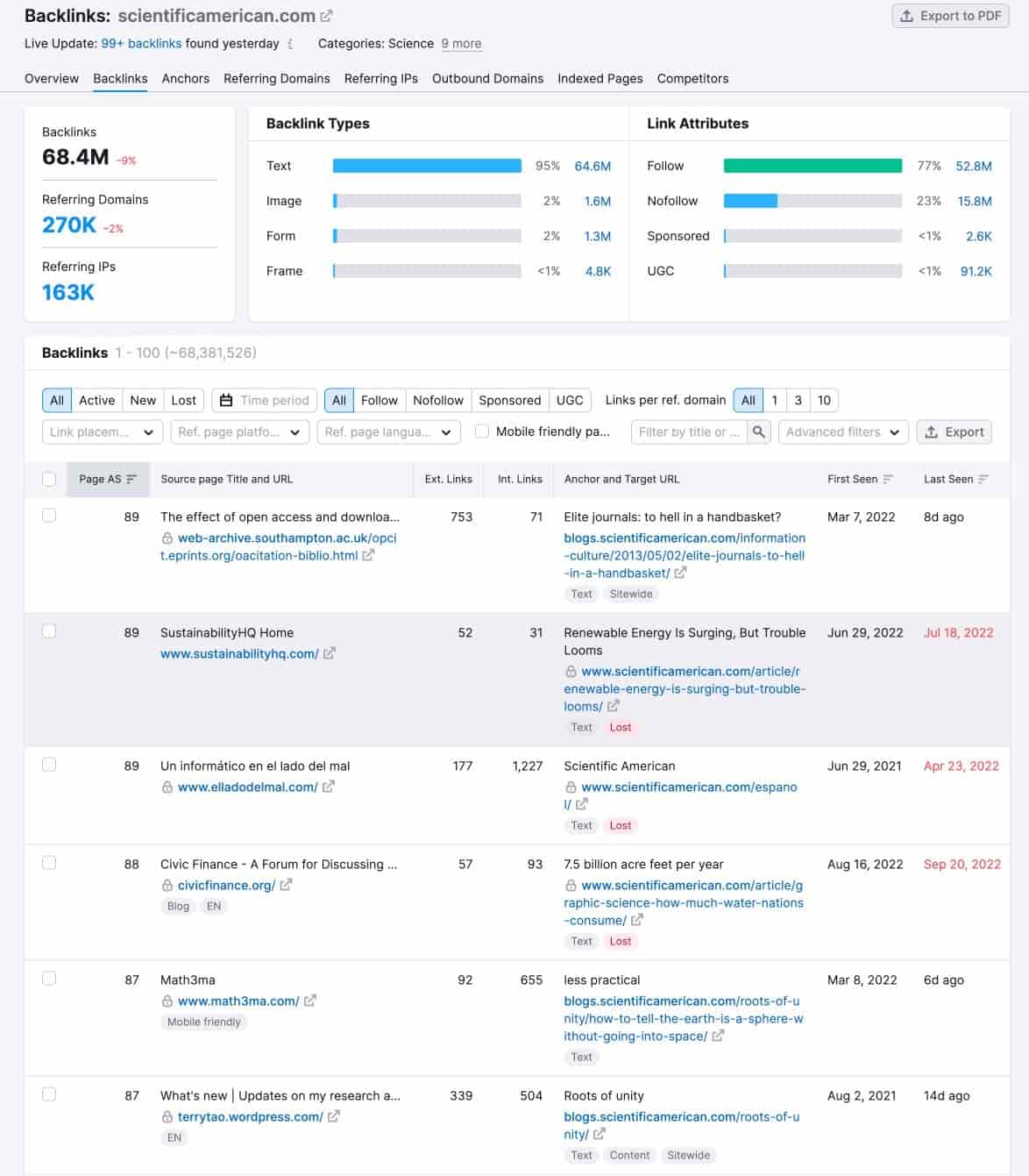 vista detallada de los backlinks de Semrush