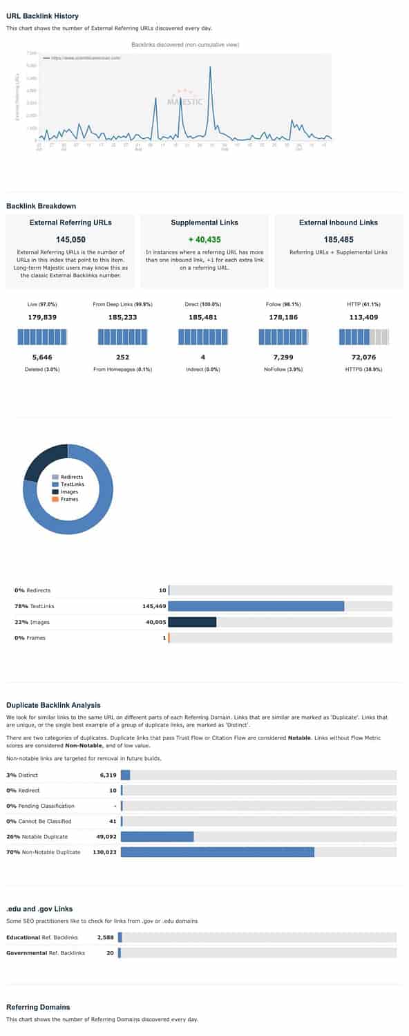 Majestuosos resultados del verificador de backlinks con gráficos