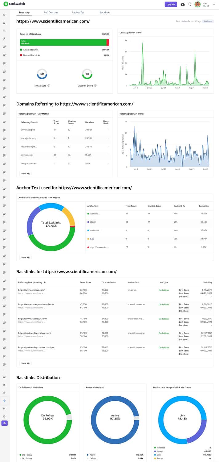 Resultados del verificador de backlinks de Rankwatch