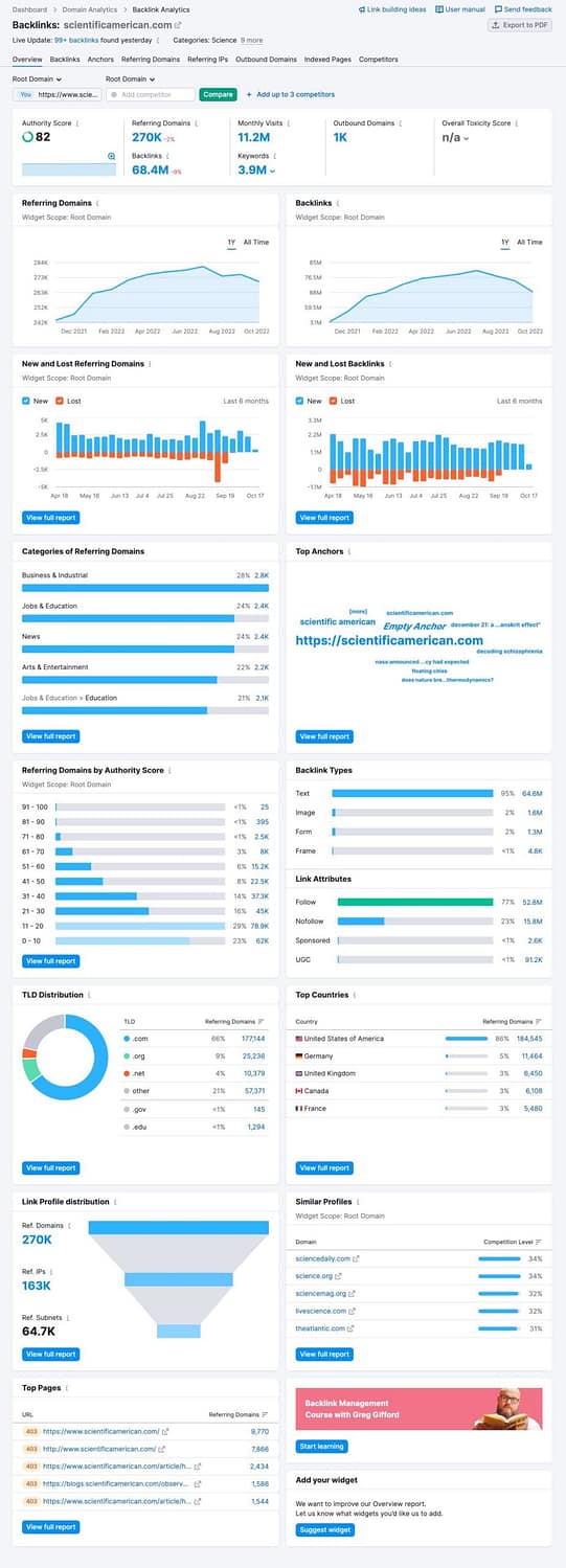 Resultados del verificador de backlinks de Semrush con gráficos y puntuación de autoridad