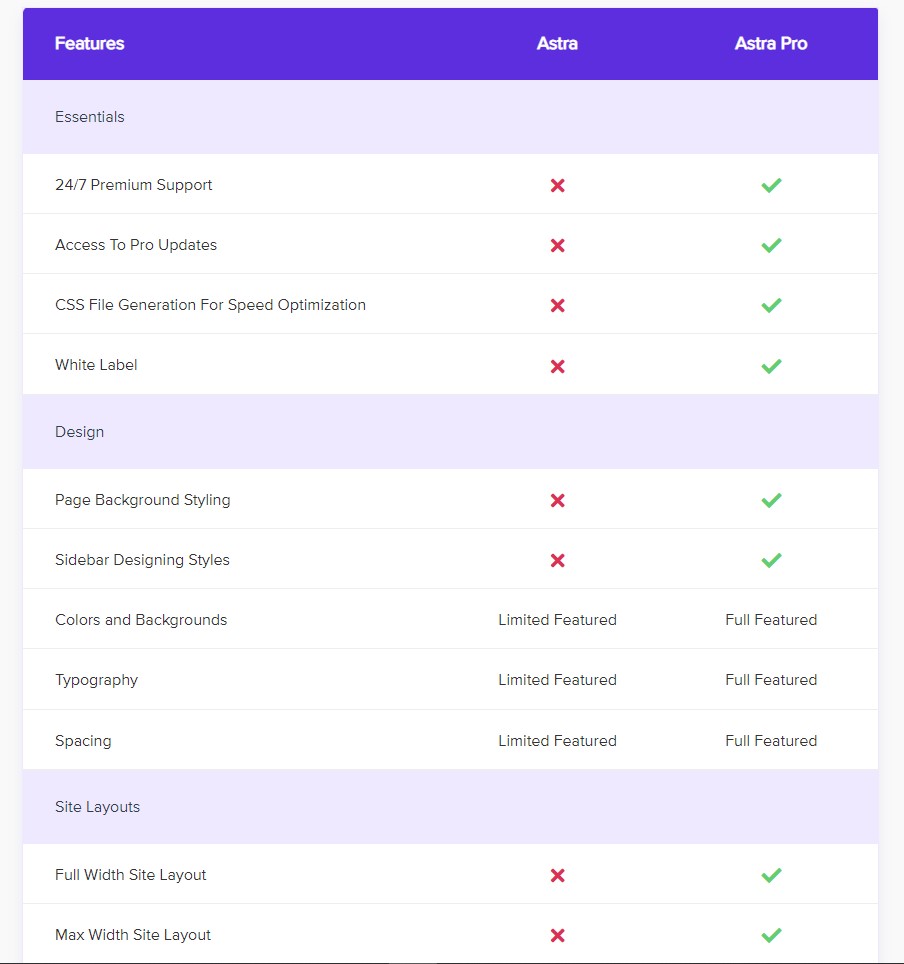 Astra Gratuit contre Pro