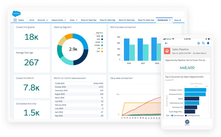 Salesforce Sales Cloud — Salesforce Sales Cloud