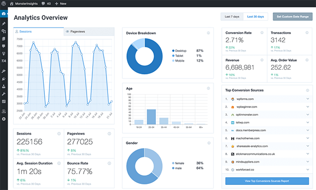 แดชบอร์ด MonsterInsights